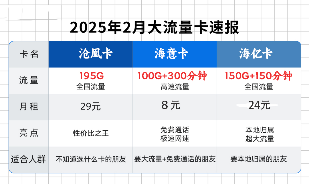 【新卡突发】25年30张流量卡众神打架，哪款更有性价比？-平台福利区论坛-网络营销区-涂涂首码网-创业赚钱首码项目免费发布平台