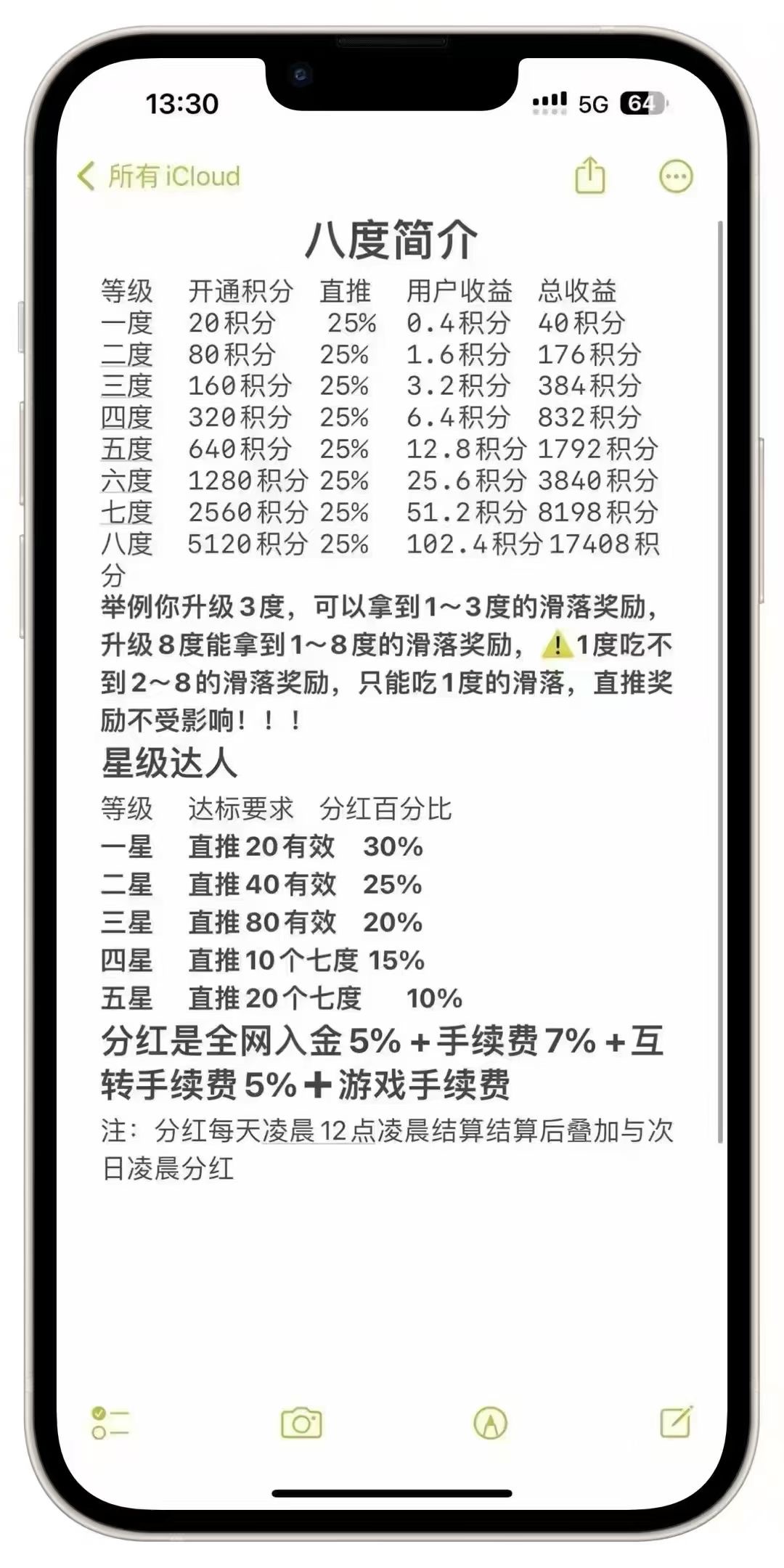 8度空间新项目-不用推广全网滑落，躺赚RMB-涂涂首码网-创业赚钱首码项目免费发布平台
