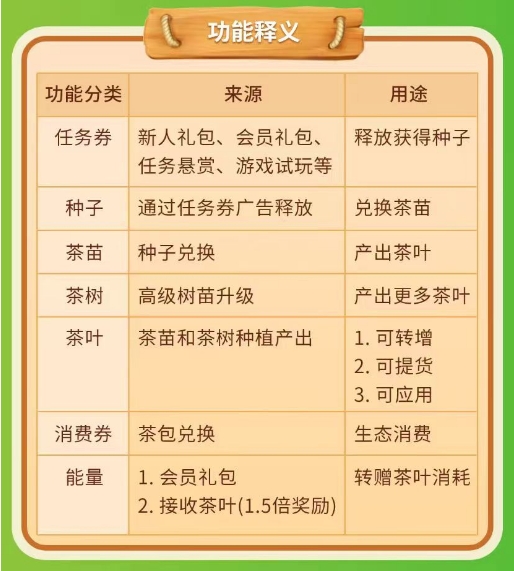 欢乐茶园玩法攻略-涂涂首码网-创业赚钱首码项目免费发布平台