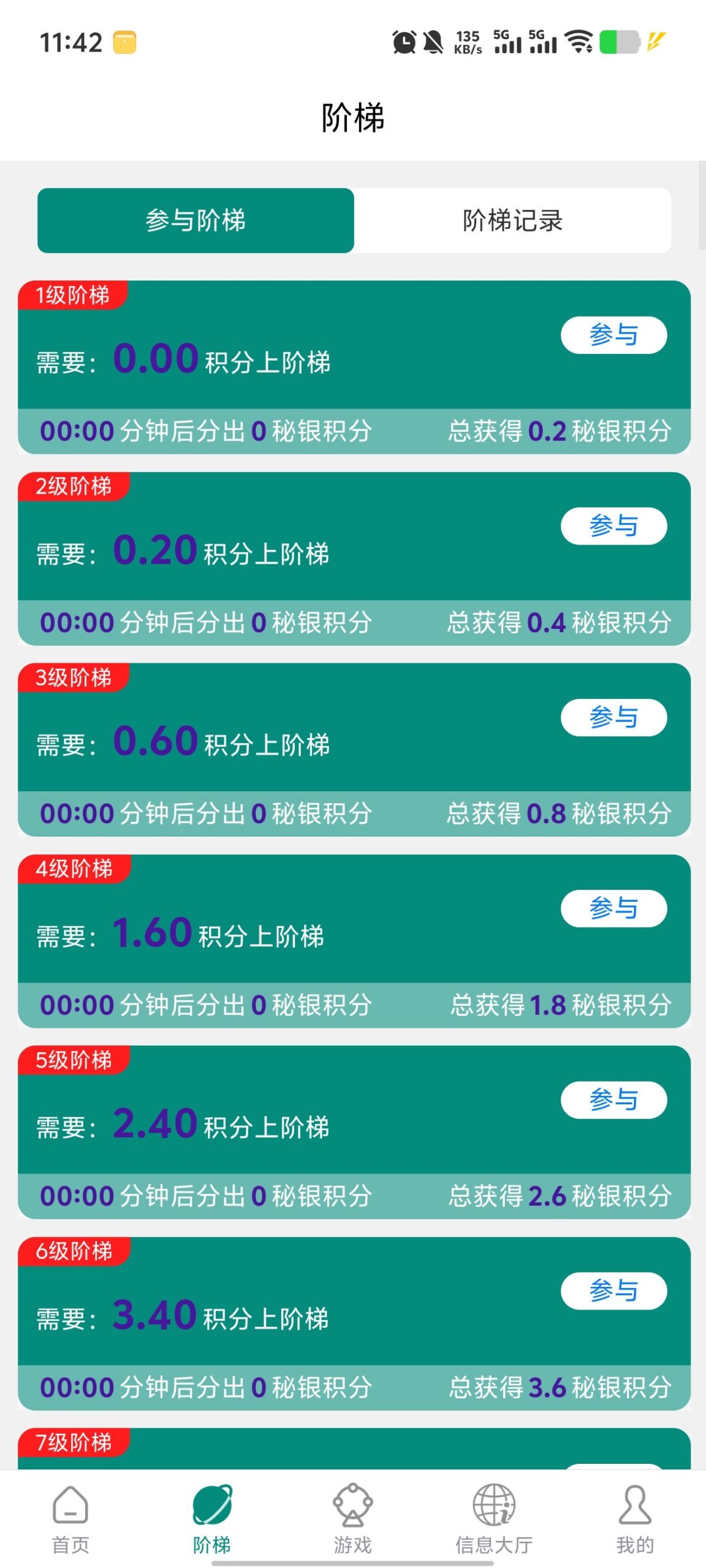 《闲赚无忧》智链星途模式，每天签到爬楼撸积分。-涂涂首码网-创业赚钱首码项目免费发布平台